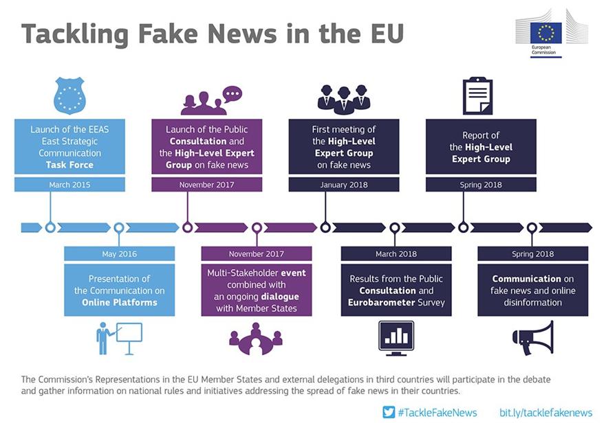 fakenews